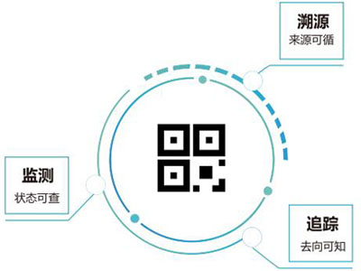 什么是SaaS模式防伪溯源？