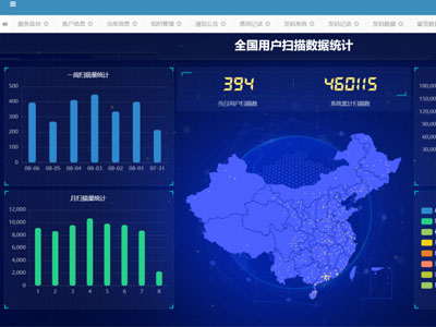 一物一码防窜货系统，如何助力企业实现产品管控