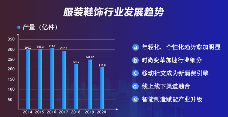 服装鞋饰行业发展趋势图谱