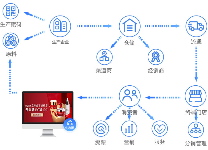 二维码质量溯源系统流程图