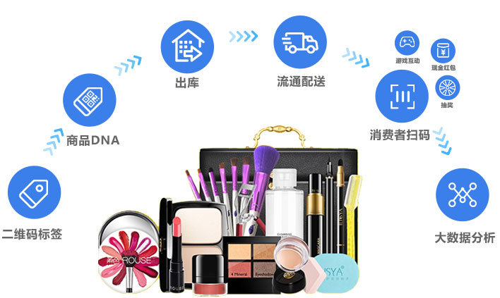 二维码质量溯源系统流程图