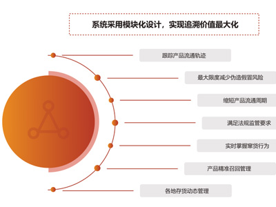 日化品造假猖獗，假货“洗完”真货，消费者权益肿么破？