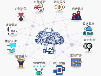 干货分享|一物一码质量溯源系统全解