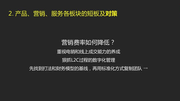 营销费率如何降低?