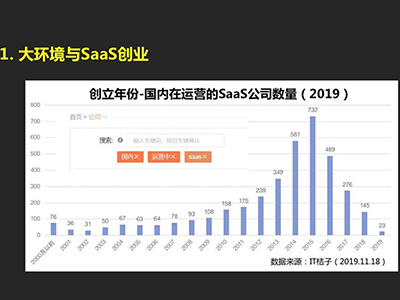 大佬有话说|中国SaaS处在什么阶段？