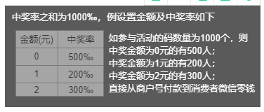 爱码物联SaaS平台使用指南——设置金额及中奖率