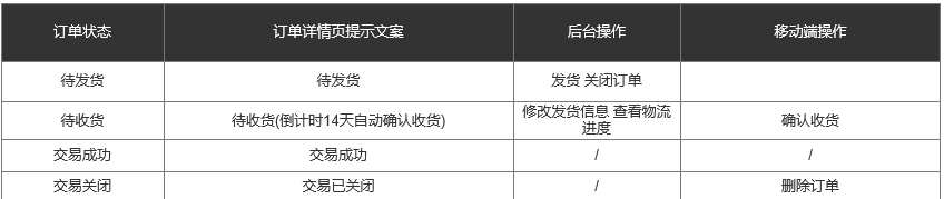 爱码物联SaaS平台-兑换订单-订单状态