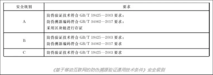 《基于移动互联网的防伪溯源验证通用技术条件》