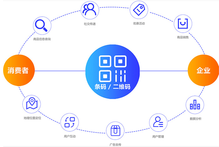 搭建质量溯源系统