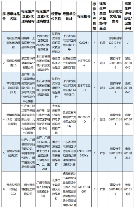 国家药监局通报12批次假冒化妆品名单