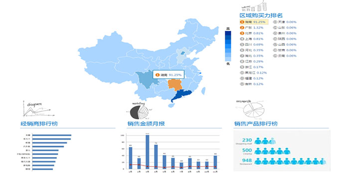 爱码物联一物一码二维码营销平台数据分析图