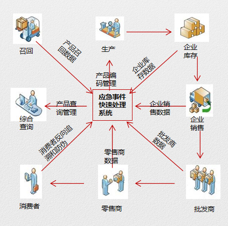 艾盟科技二维码质量溯源系统