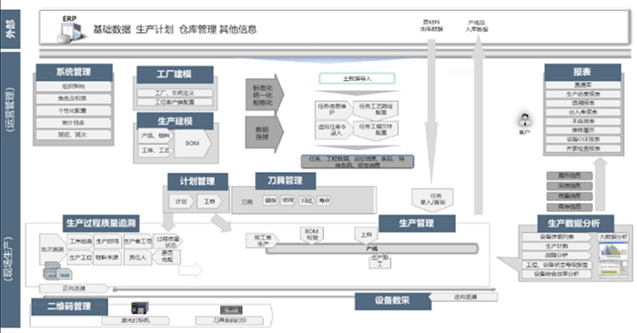 爱码物联汽车零部件追溯系统简介