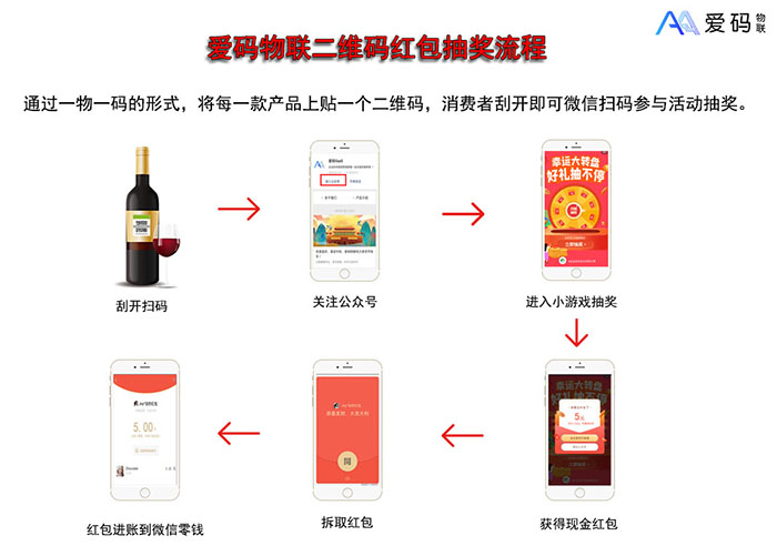 爱码物联二维码红包抽奖流程