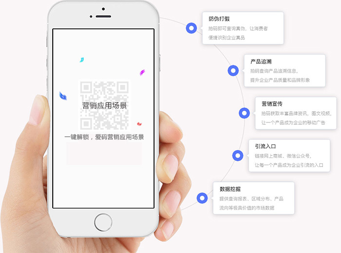 一物一码二维码营销场景,一物一码营销实现流程