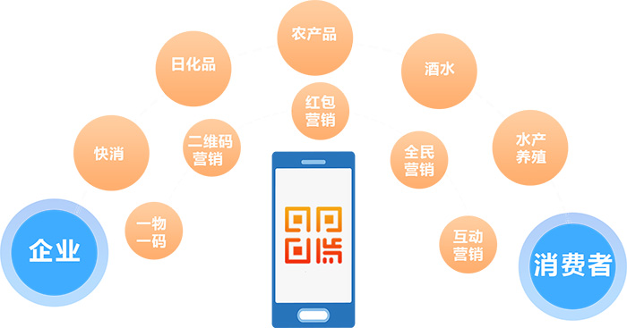 爱码物联二维码质量溯源系统