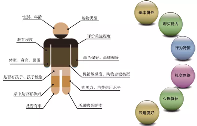 爱码物联一物一码数字化营销系统