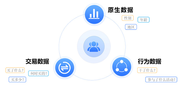 爱码物联后台大数据分析系统