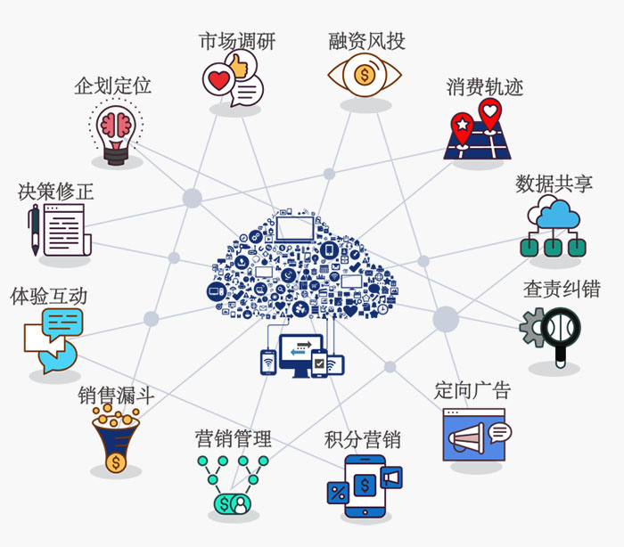 一物一码质量溯源系统包含内容图谱