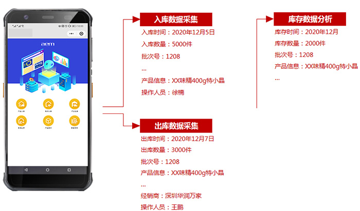 爱码物联一物一码质量追溯系统建立流程图