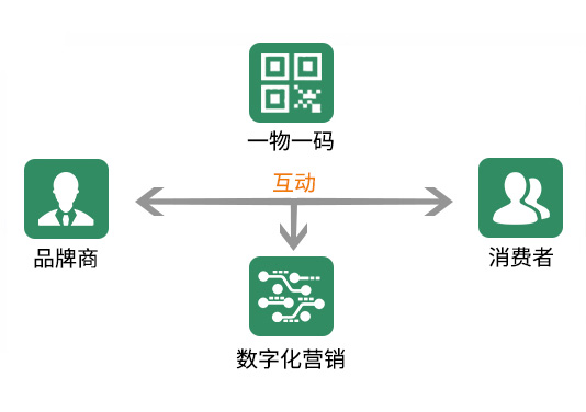 二维码营销多场景应用方式图谱