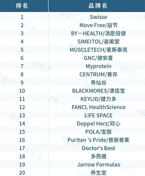 保健品品牌排名榜