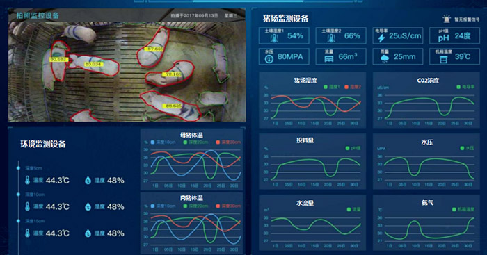 二维码质量追溯系统,猪场监测系统