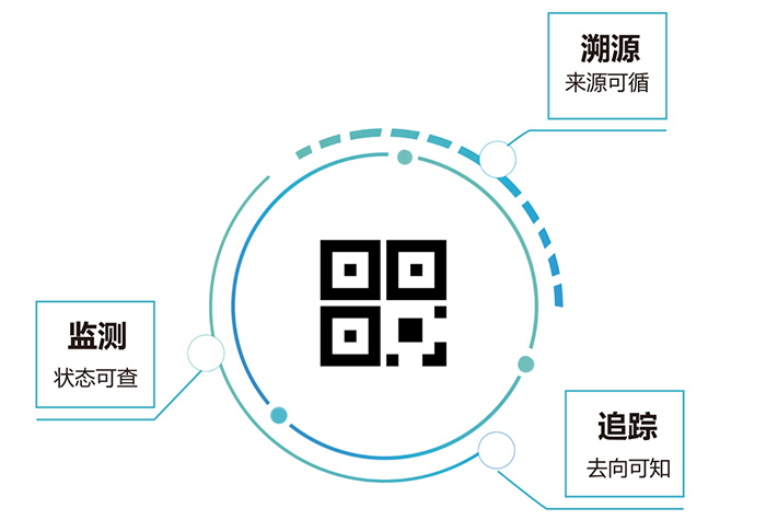 二维码标签一物一码特性