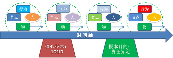 追溯原理示意图