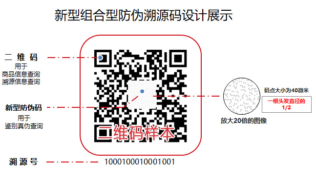 新型组合型防伪溯源码设计样本图