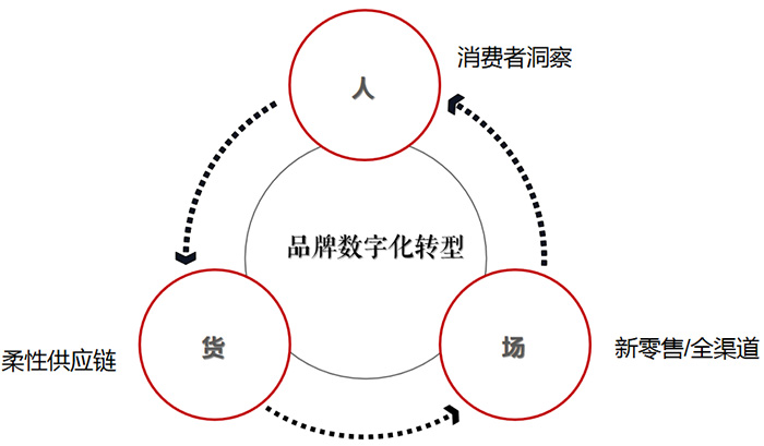 爱码物联一物一码二维码营销