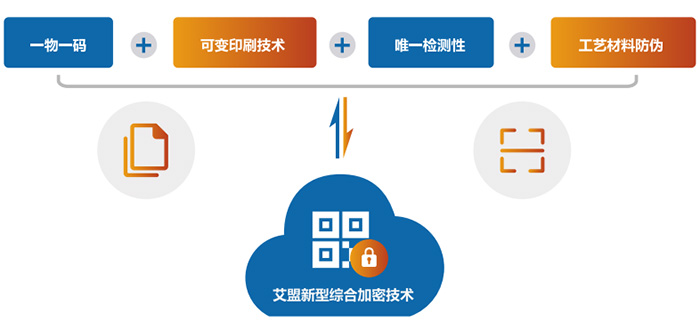 艾盟科技新型综合加密技术图谱