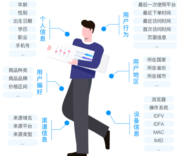 二维码营销平台实现精准获客