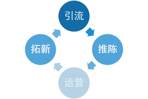 一物一码赋予场景营销4大特点